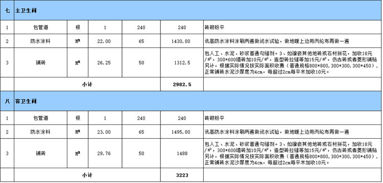 衛(wèi)生間裝修預(yù)算表