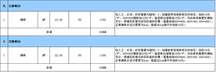 陽臺(tái)裝修預(yù)算表