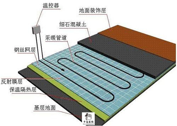 地暖的優(yōu)勢(shì)