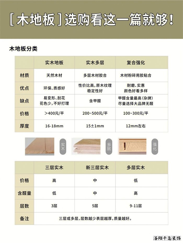 木地板應該怎么選？學會這10點不花冤枉錢